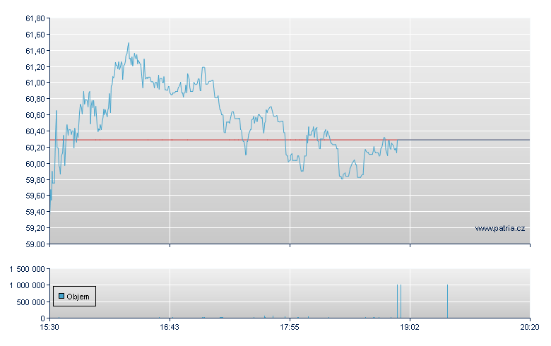 Allegiant Tr - NASDAQ Cons