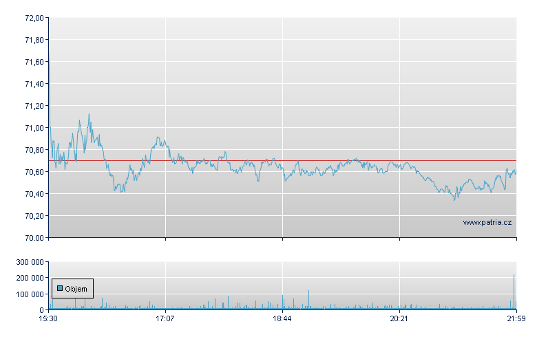 Canadian Pacific Rg - NY Consolidated
