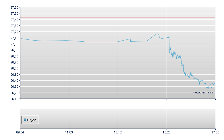 HOGS/WTCS - Xetra