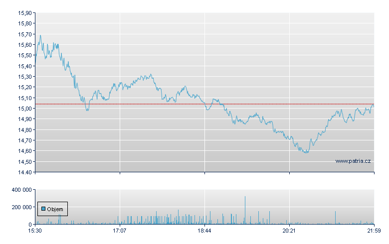 Mara Holdings Inc. - NASDAQ Cons