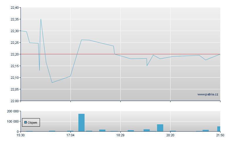 Sandvik Sp ADR B - US Other OTC (Pink Sheets)