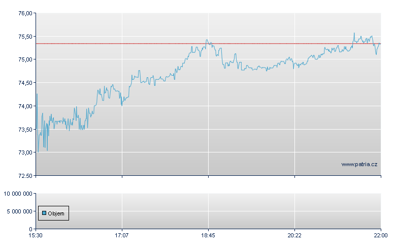 Aaon Inc - NASDAQ Cons