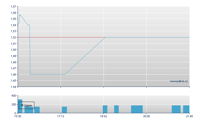 GigaMedia - NASDAQ Cons