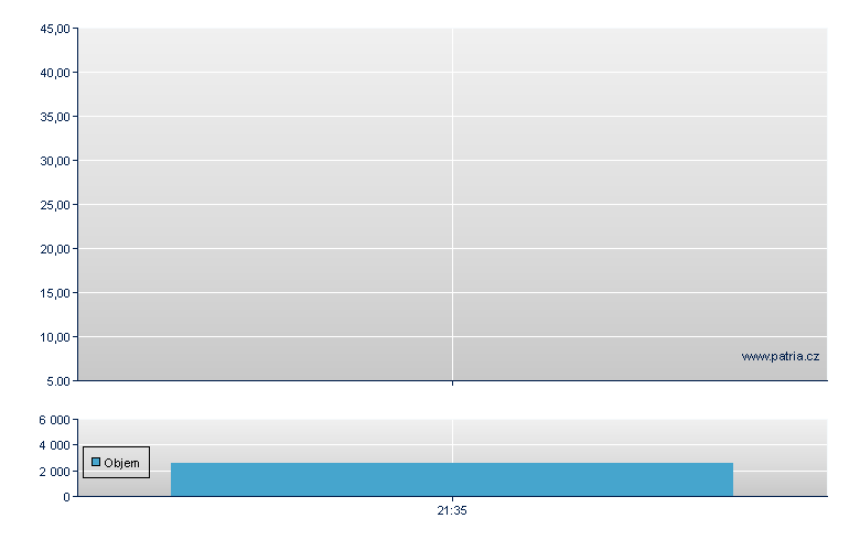 Alstom - US Other OTC (Pink Sheets)