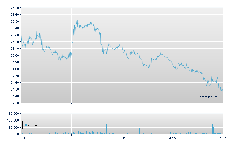 Geo Group REIT - NY Consolidated