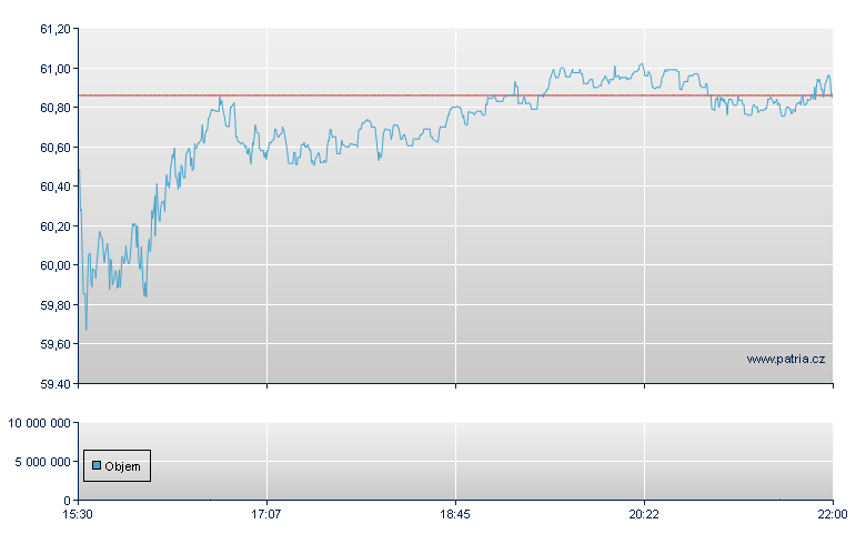 Hancock Holding - NASDAQ Cons