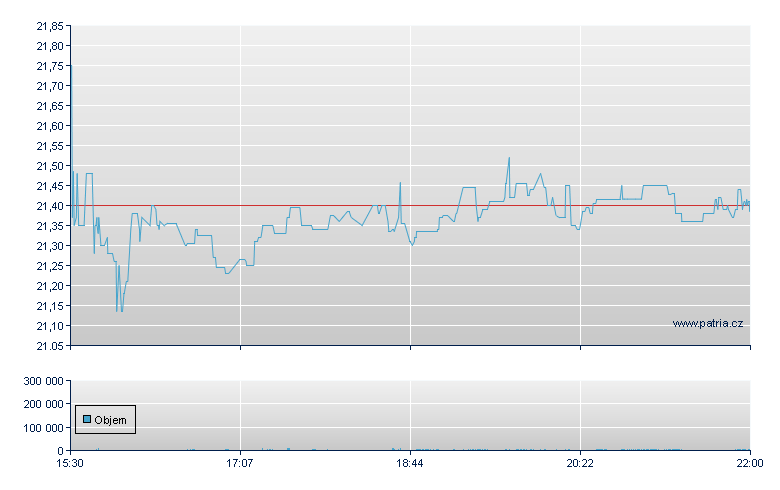 CNB Fin Cp PA - NASDAQ Cons
