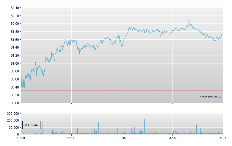 Merck - NY Consolidated