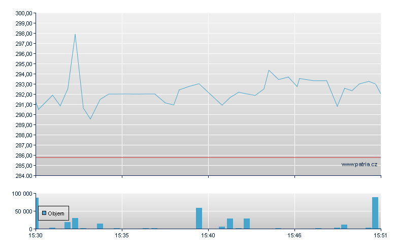 Saia - NASDAQ Cons
