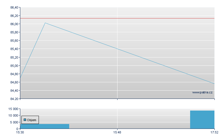 Groupe Danone - US Other OTC (Pink Sheets)