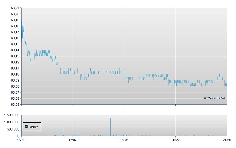 Skechers USA - NY Consolidated