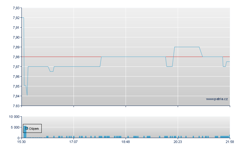 ish Lith Mnr & Prds - NASDAQ Cons