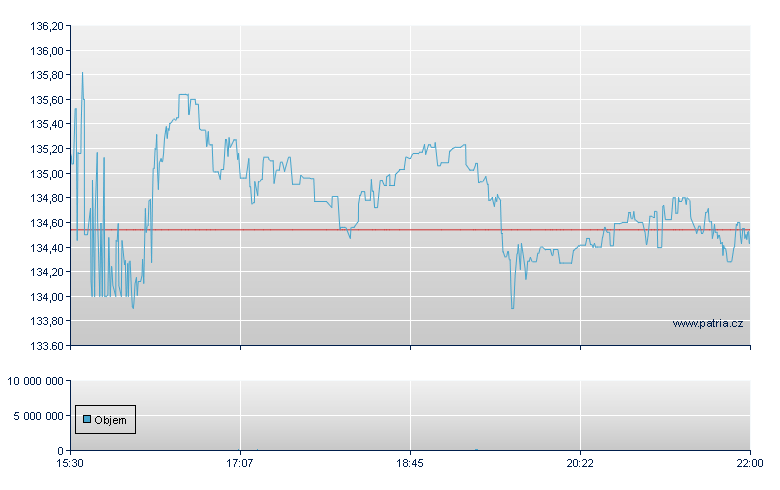 Itron - NASDAQ Cons