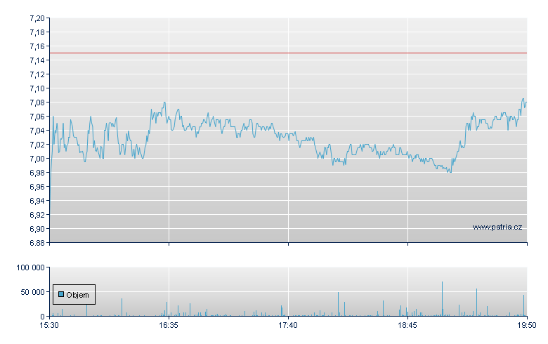 Novavax Rg - NASDAQ Cons