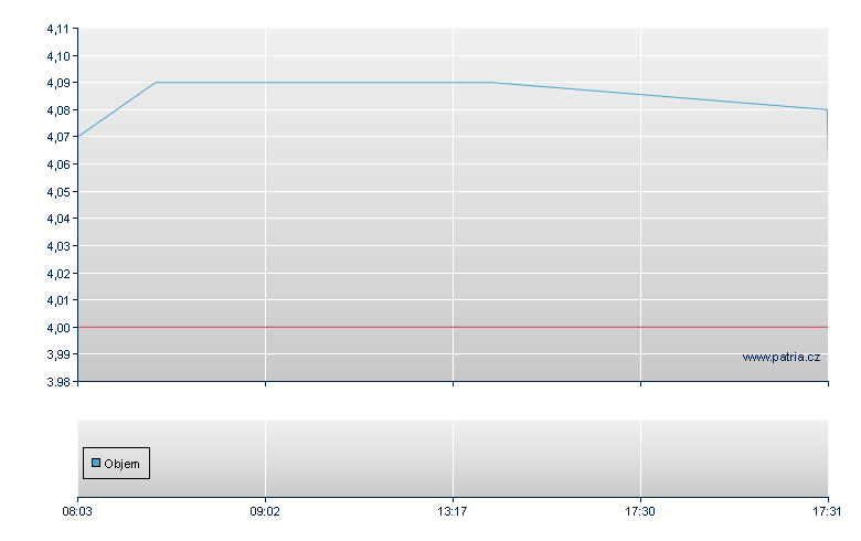 Erlebnis Akademie - Frankfurt