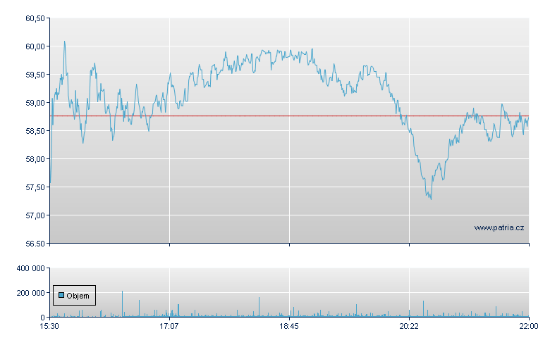 Dx Dly S&P Bio - NY Consolidated
