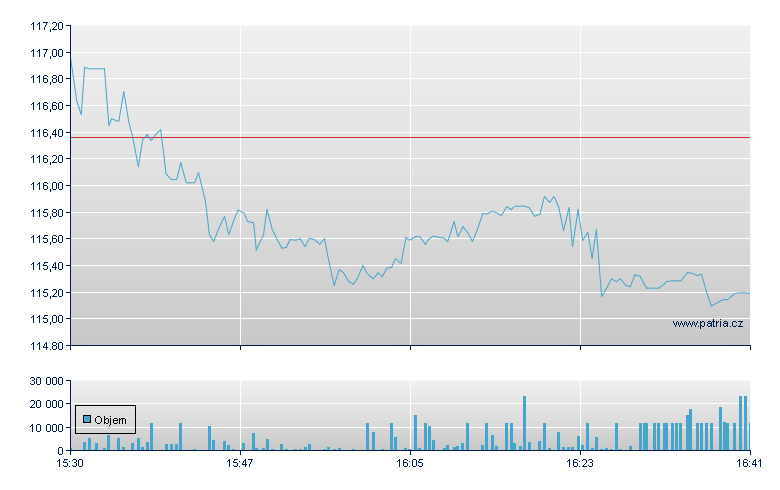 PPG Industries - NY Consolidated