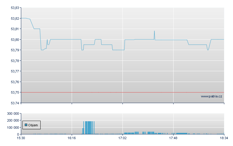 PIMCO 1-5 YEAR US TIPS INDEX - NY Consolidated
