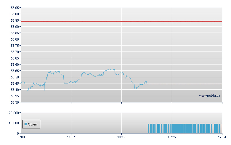 Van FTSE Jap USD-Ac - London
