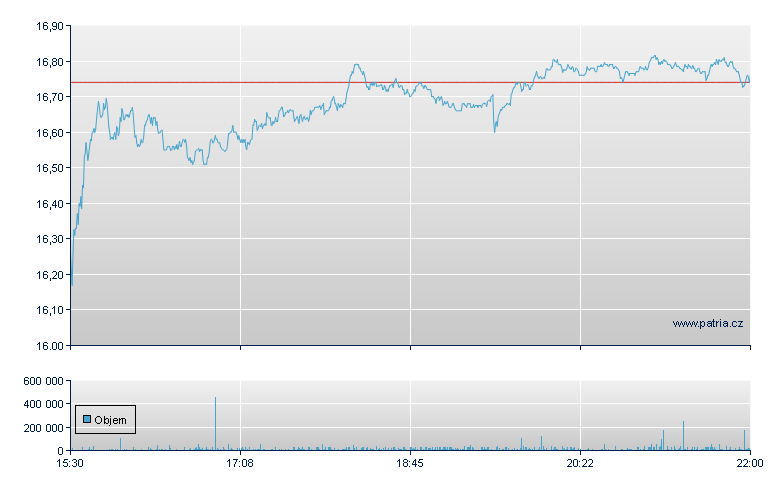 Amp Jnr Silvr Min - NY Consolidated