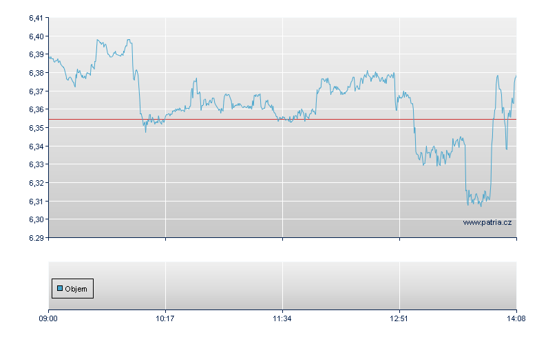 NGAS/WTCS - London ETF
