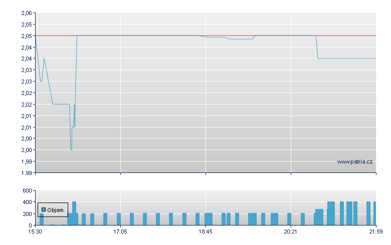 Marchex - NASDAQ Cons