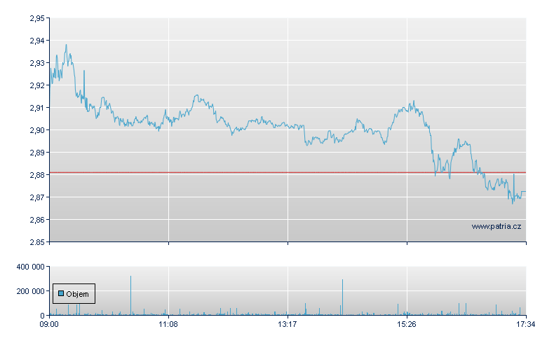Glencore - London