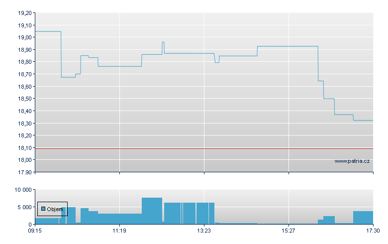 Bitcoin/AMUN open - Xetra