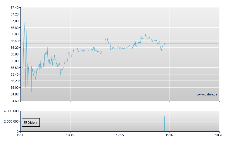 Selective Ins - NASDAQ Cons