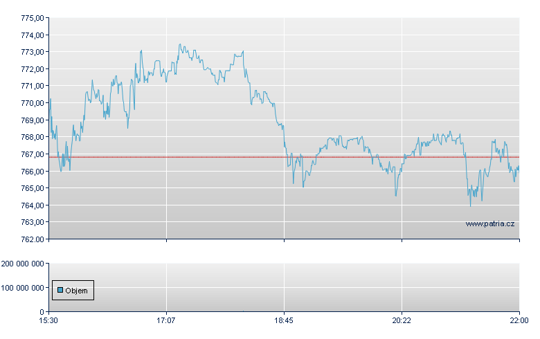 Intuit Inc - NASDAQ Cons