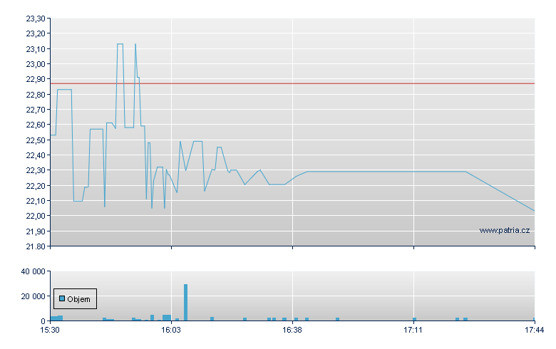 RCM Technologies - NASDAQ Cons