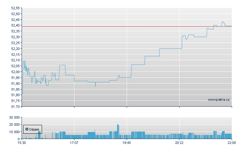 FIDELITY MATERIALS ETF - NY Consolidated