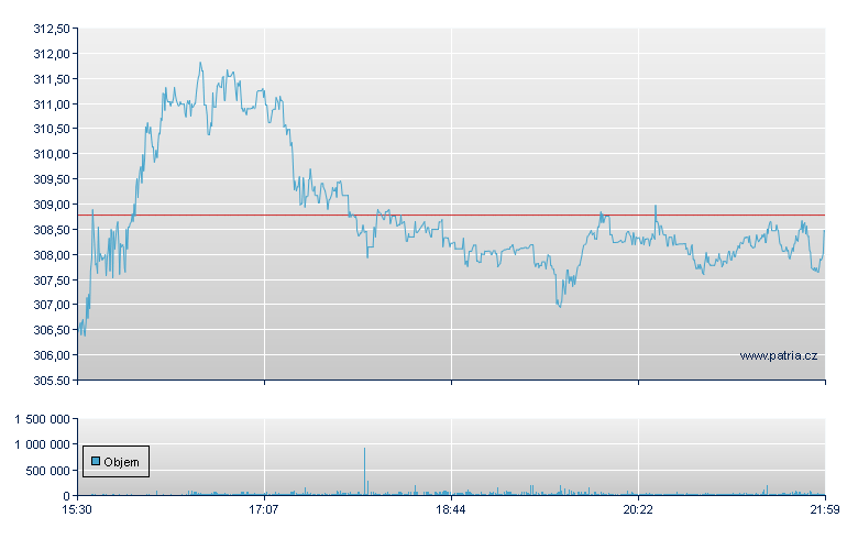 Cigna Rg - NY Consolidated