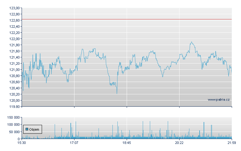 Toll Brothers - NY Consolidated