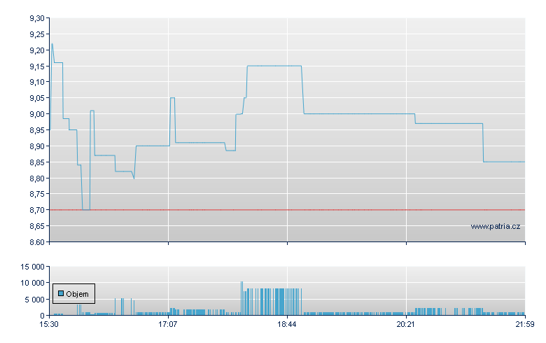 Gen Digital CVR - NASDAQ Cons