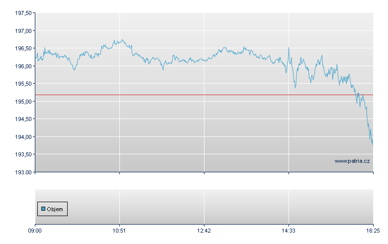 GOLD/DB ETC 60 - Swiss Exchange