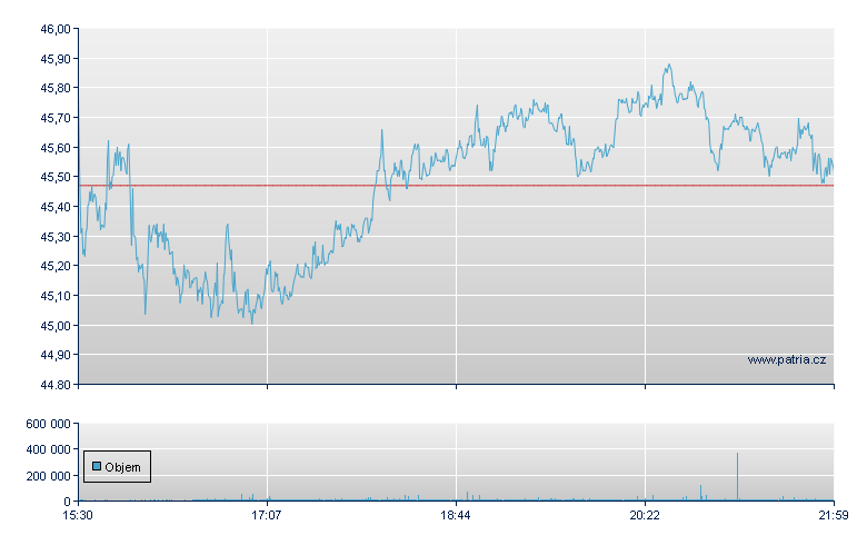 Celsius - NASDAQ Cons