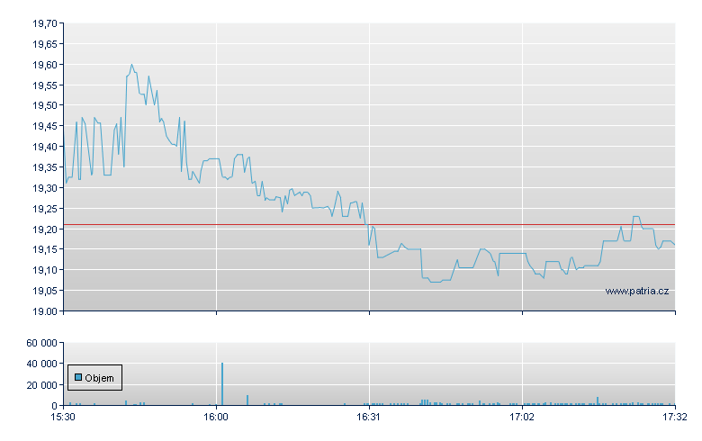 Compass Min Intl - NY Consolidated