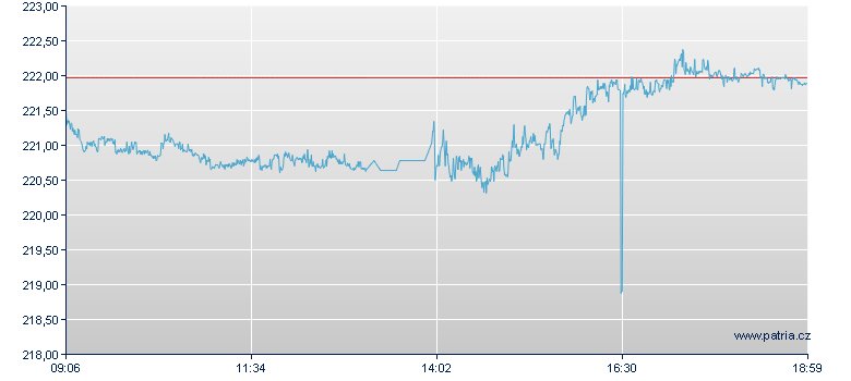 Bovespa Index Open-End Zertifikat - Frankfurt Zertifikate