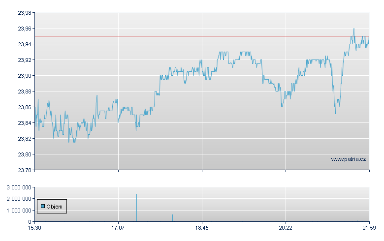 Foot Locker - NY Consolidated
