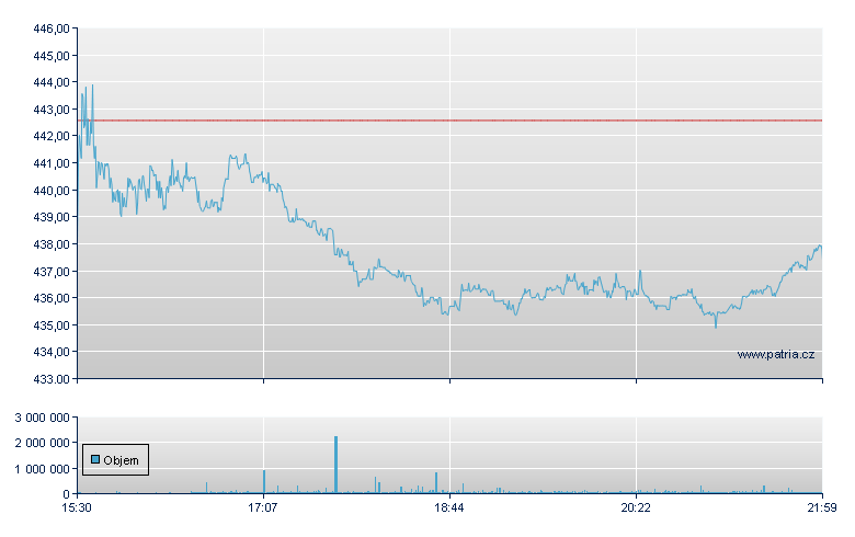 Lockheed Martin - NY Consolidated