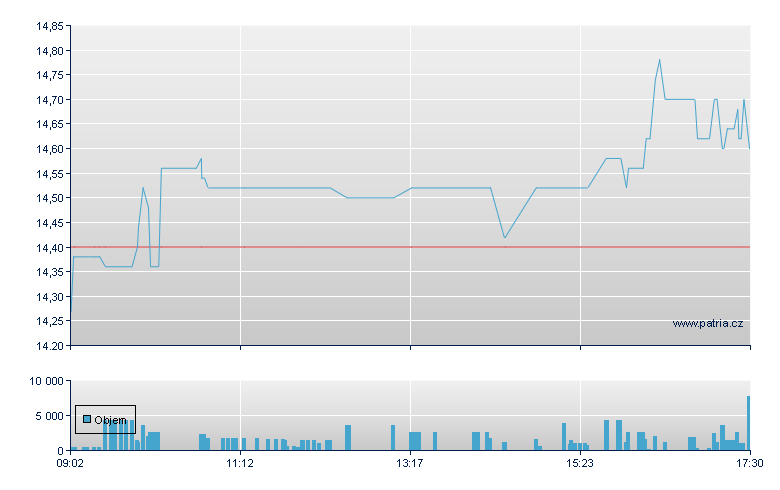 M1 Beauty - Xetra