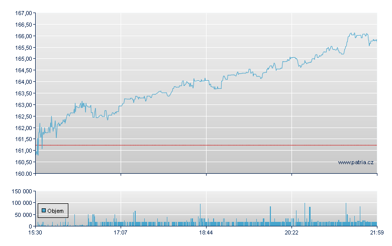 EastGroup Prop - NY Consolidated