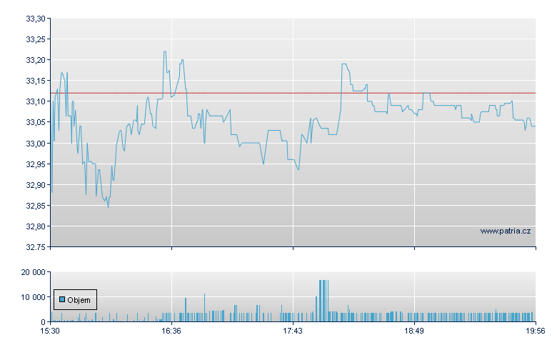 Fresh Del Monte - NY Consolidated