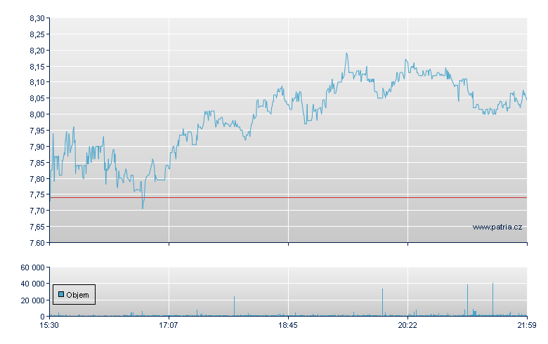 MeiraGTx Rg - NASDAQ Cons
