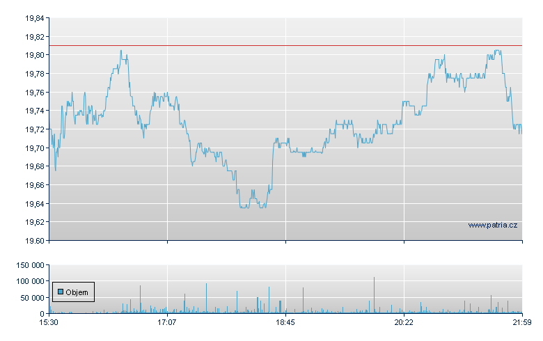 Annaly Cap REIT Rg - NY Consolidated
