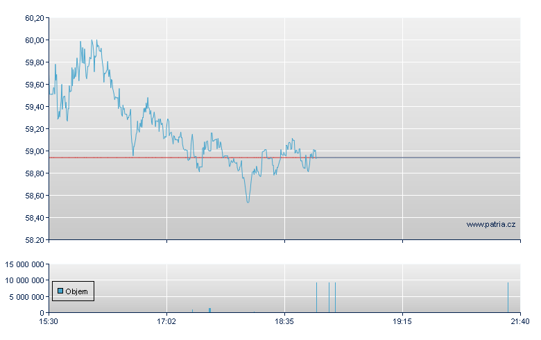 Trex Company Inc - NY Consolidated