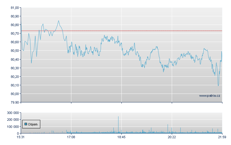Carrier Global - NY Consolidated