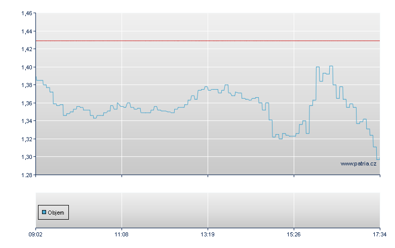 AAPL/BNPI open - Paris