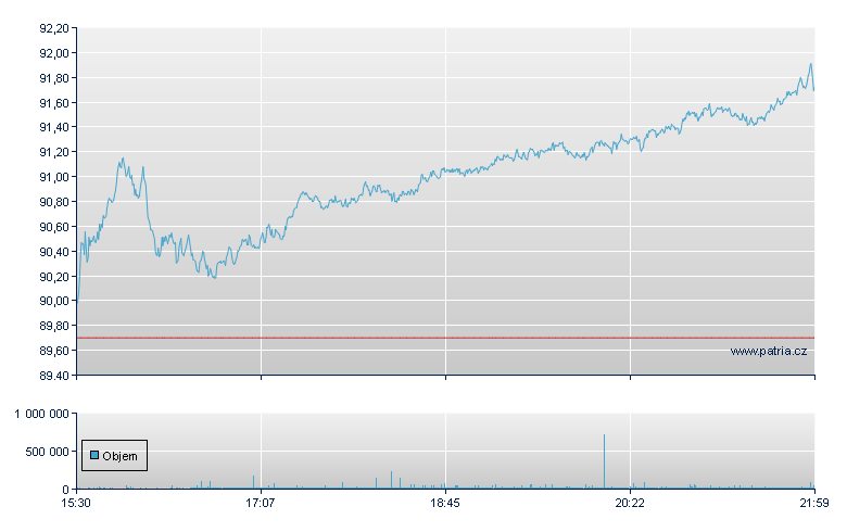 Medtronic - NY Consolidated